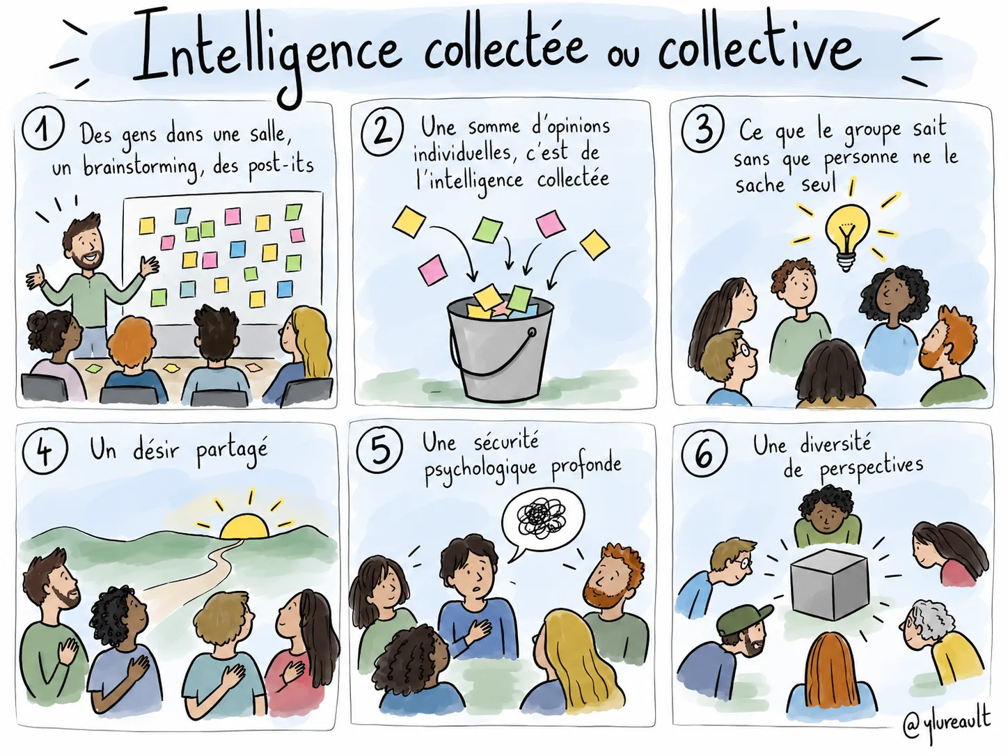 Sketchnote dessiné à la main : intelligence collectée ou collective (sketchnote de Yoan Lureault)