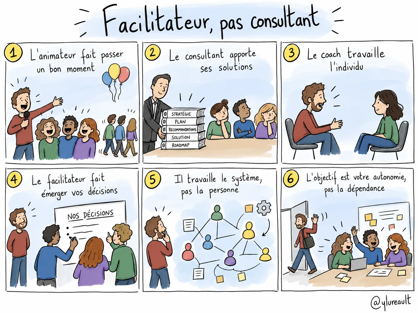 Sketchnote dessiné à la main : facilitateur, pas consultant (sketchnote de Yoan Lureault)