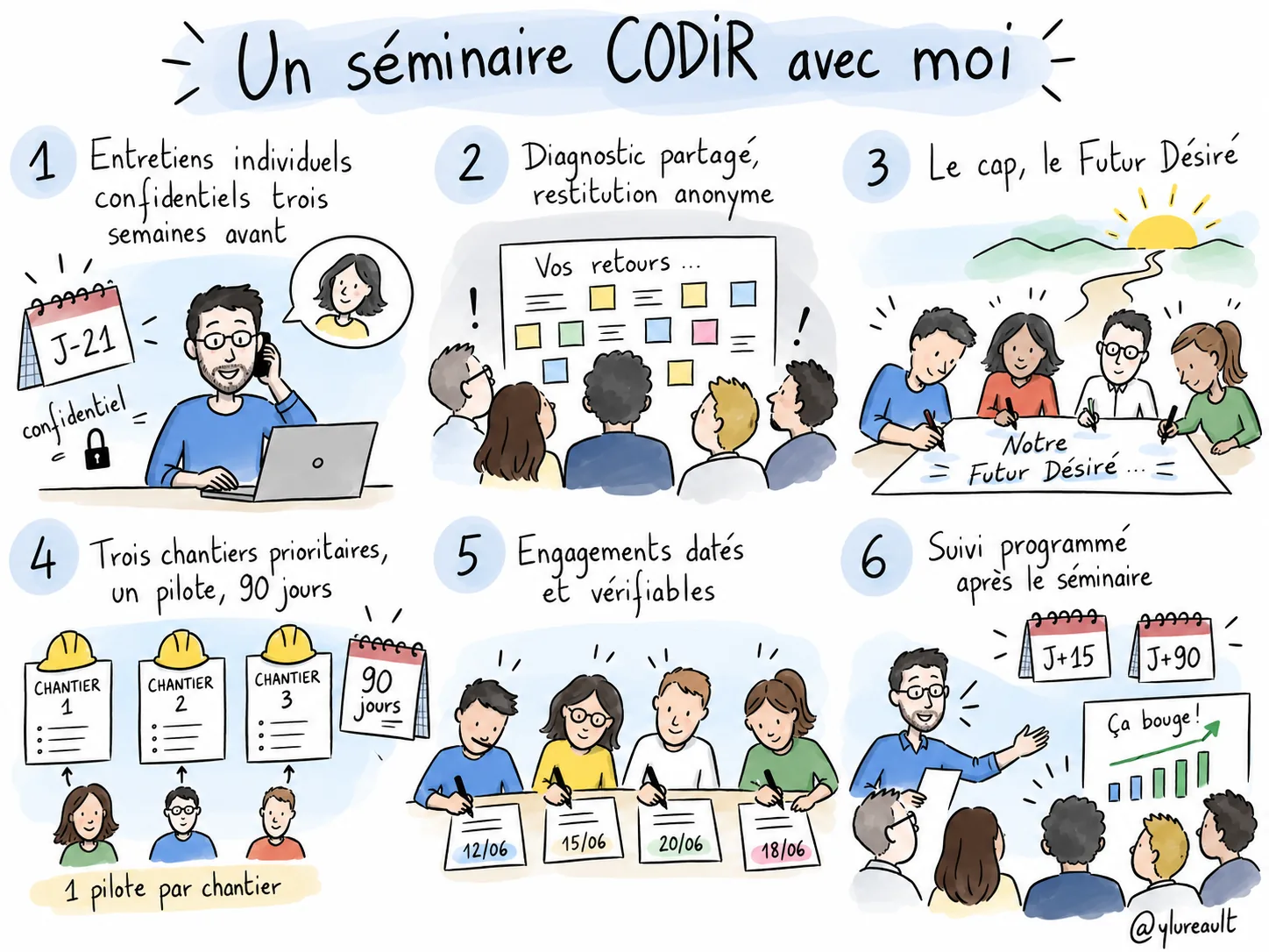Sketchnote dessiné à la main : un séminaire CODIR avec moi (sketchnote de Yoan Lureault)