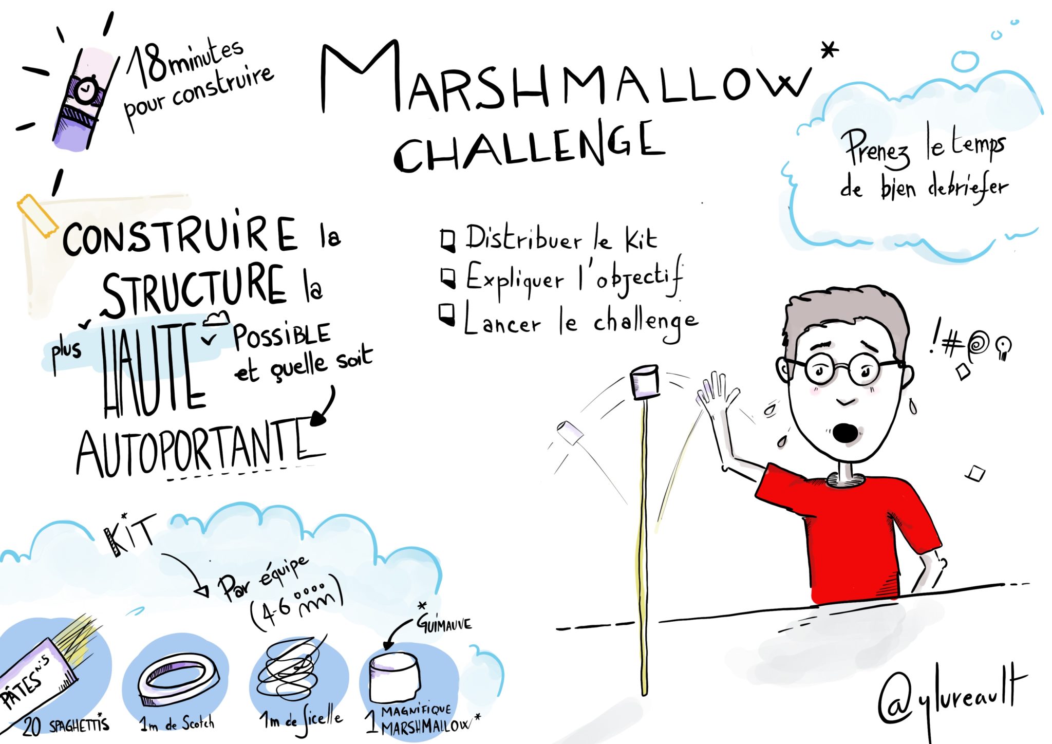 Le Marshmallow Challenge ! - Yoan Lureault